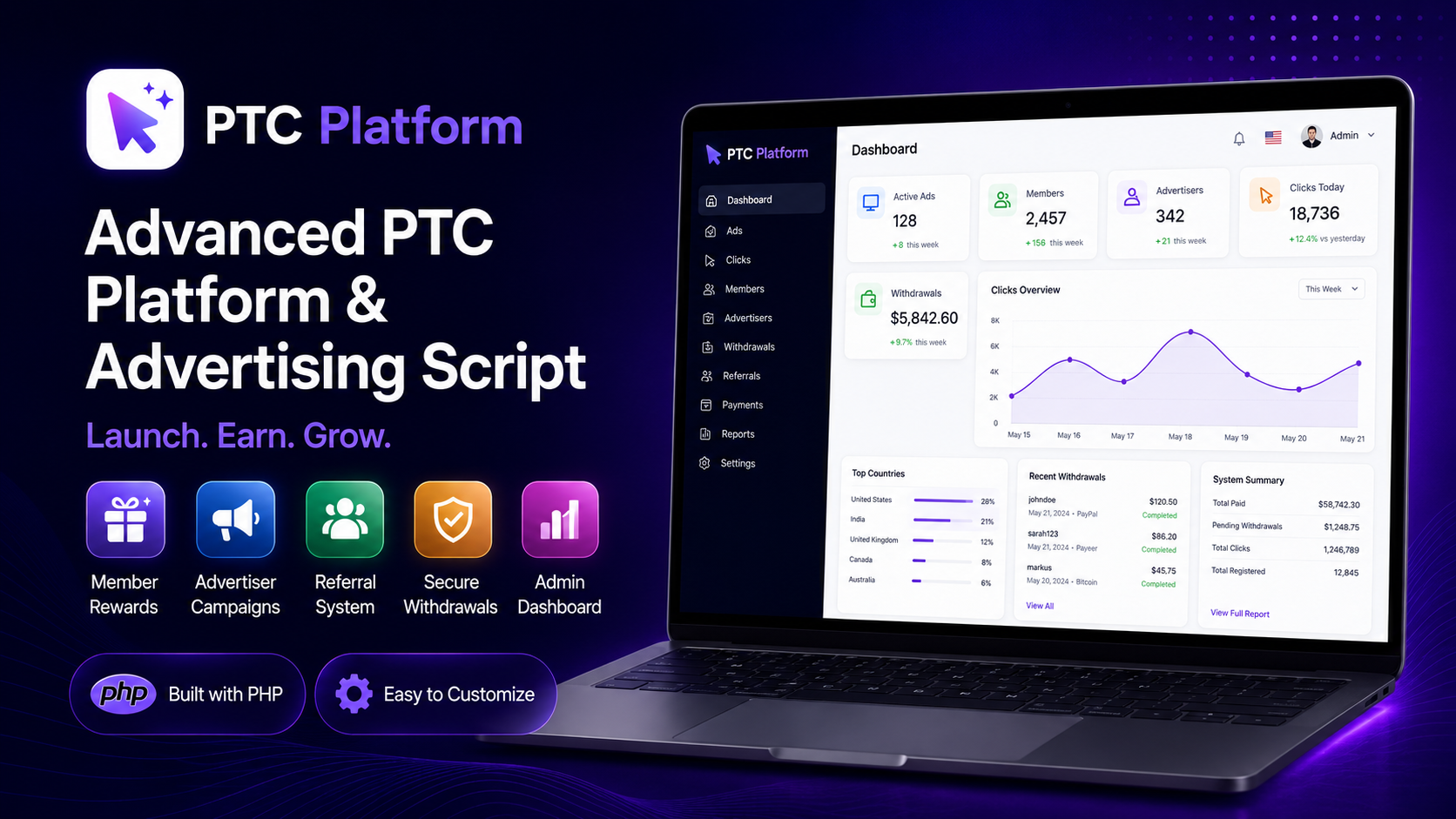 PTC Platform PHP Script