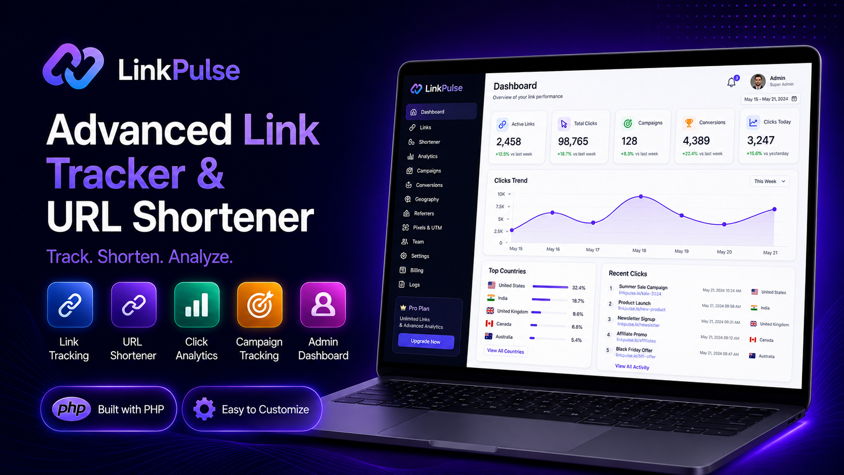 Link Tracker & URL Shortener - Advanced Analytics PHP Script