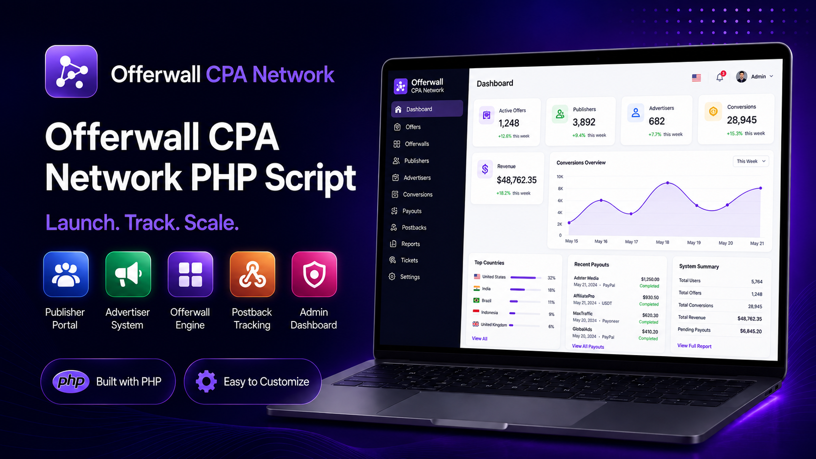 Offerwall CPA Network PHP Script
